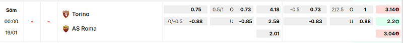 Bảng kèo mới nhất trận Torino vs AS Roma
