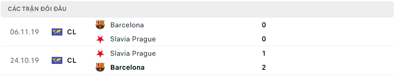 Lịch sử đối đầu Slavia Prague vs Barcelona