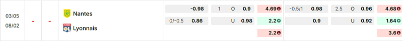 Bảng kèo mới nhất trận Nantes vs Lyon