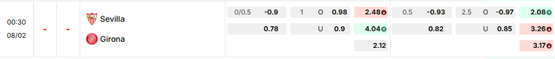 Bảng kèo mới nhất trận Sevilla vs Girona
