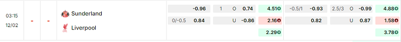 Bảng kèo mới nhất trận Sunderland vs Liverpool